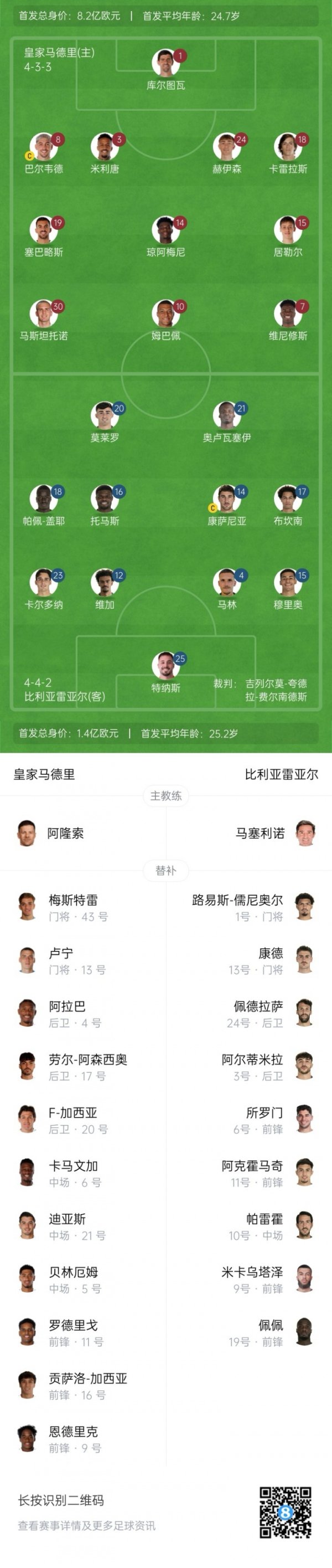 Real Madrid vs Villarreal Star